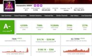 Nayan Asin's income (Image via Social Blade)